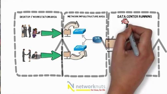 Why Red Hat Linux Training and Certifications are Important смотреть онлайн