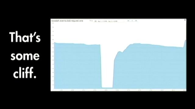 Monitoring Complex Systems смотреть онлайн