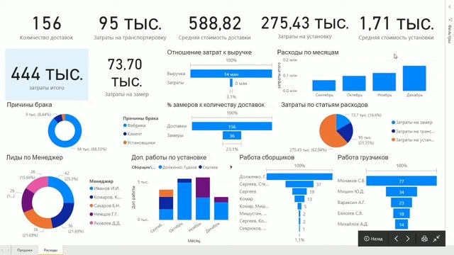 Аналитика в Power BI на примере компании по торговле мебелью. Красивые и понятные отчеты смотреть онлайн