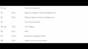 Предохранители и реле для Honda Civic (2006-2011)