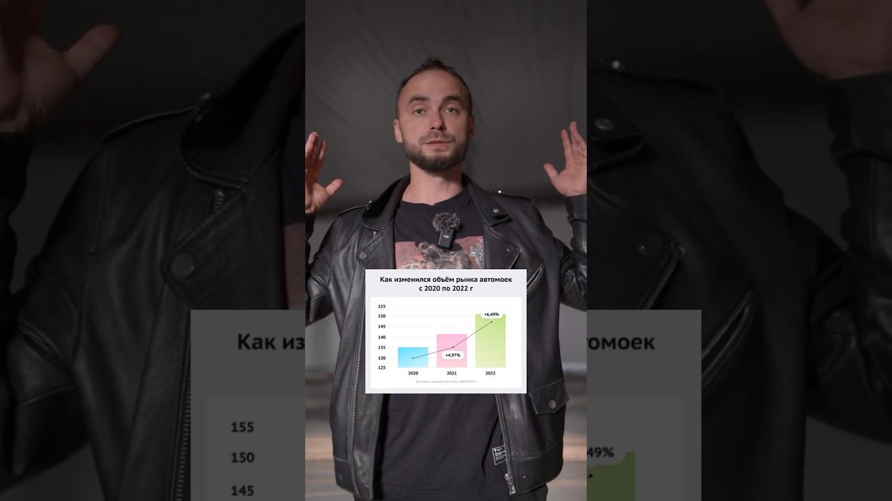 ЭТО ПРОСТО ЖЕСТЬ! Рост бизнеса автомоек самообслуживания! смотреть онлайн