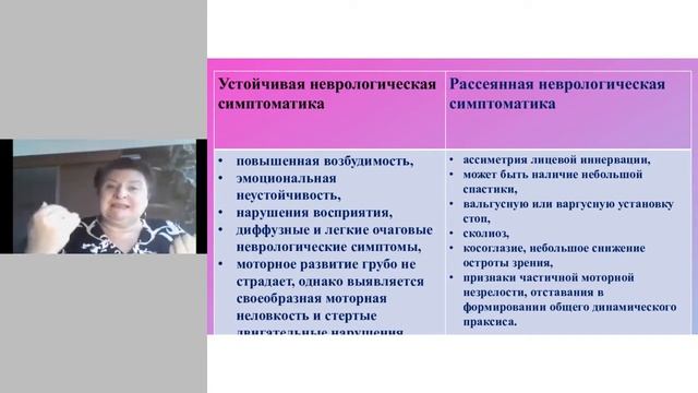 Вебинар: Стимулирование речевого развития в раннем возрасте смотреть онлайн