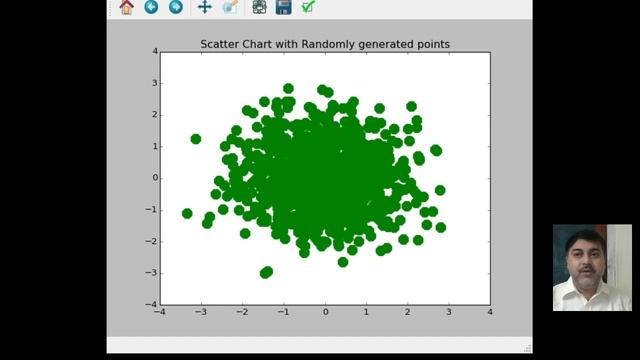 PYTHON PANDA DATA VISUALIZATION MATH PLOT SCATTERED GRAPH 30 смотреть онлайн