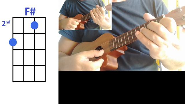 Why Don't We BIG PLANS Ukulele Cover смотреть онлайн