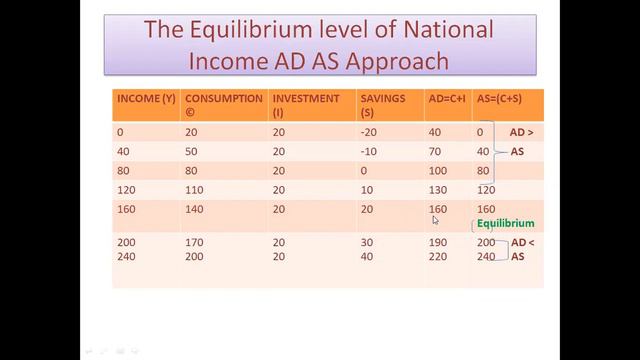 AD AS APPROACH & SAVING INVESTMENT APPROACH смотреть онлайн