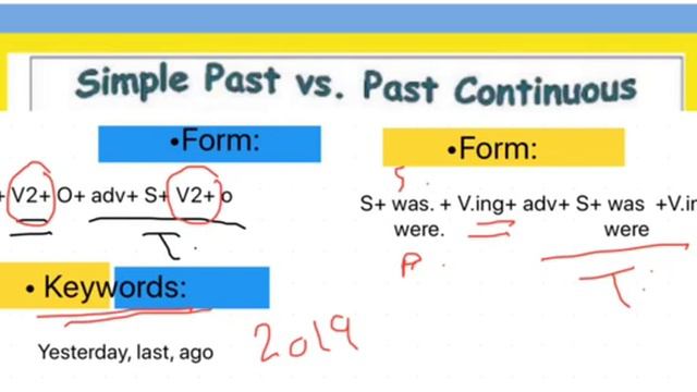 8th grade/ English World/ Unit 6/ Grammar, time clause talking about past / Teacher Abeer Salman смотреть онлайн