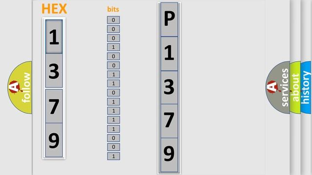 DTC Ford P1379 Short Explanation