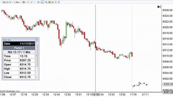 Closing Price Strategy vs Settlement Price