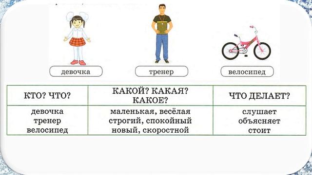 Русский язык. Слова, называющие предметы, обозначающие признаки, действия. 2 класс. Урок 66 смотреть онлайн
