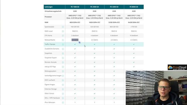 DEIN ERSTER SERVER - Welcher Hoster, welcher Server? vServer, Root-Server, Dedicated Server смотреть онлайн