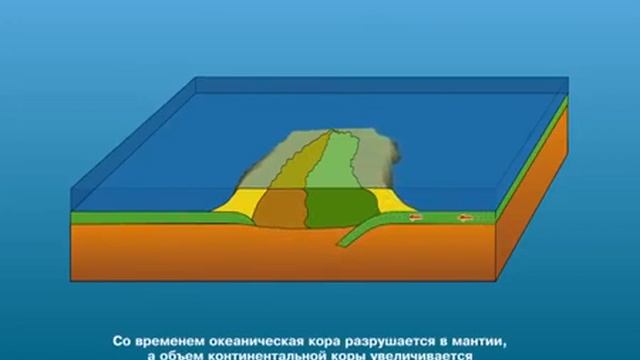 Yerning ichki tuzilishi смотреть онлайн