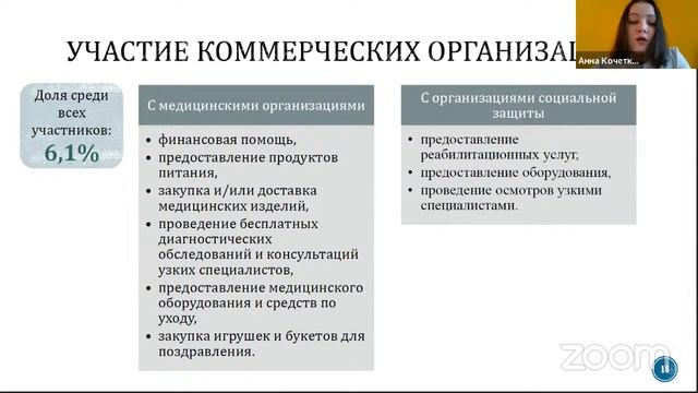 Презентация доклада «Социальное партнерство в паллиативной помощи детям в Российской Федерации» смотреть онлайн