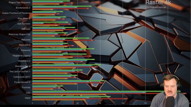 7900XTX Vs 4080SUPER SHOOTOUT: 19 GAME COMPARISON