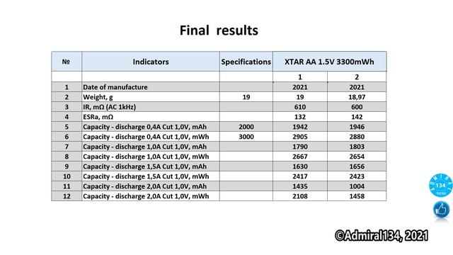 XTAR AA 1.5V 3300mWh обзор Li-ion аккумулятора смотреть онлайн