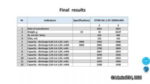 XTAR AA 1.5V 3300mWh обзор Li-ion аккумулятора