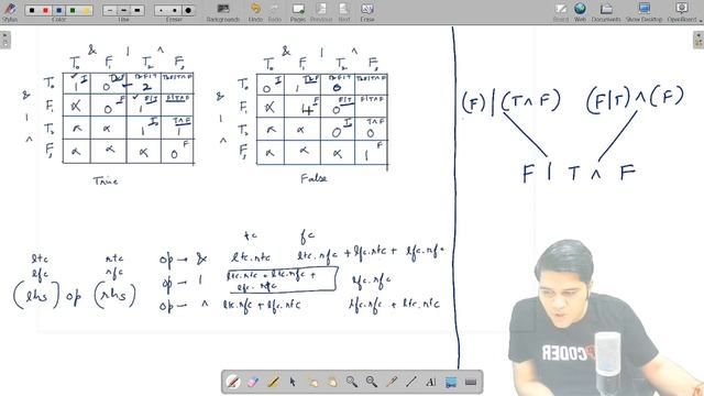 Boolean Parenthesization Dynamic Programming | Explained with Code смотреть онлайн