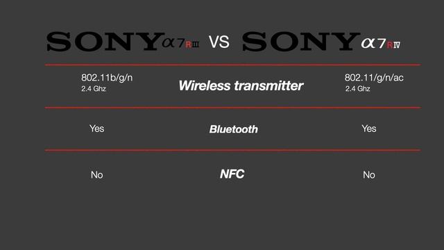 Sony alpha a7R IV vs Sony alpha a7R III смотреть онлайн