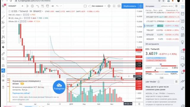 Мой дневник криптотрейдинга - Выпуск 2. Первая прибыль смотреть онлайн