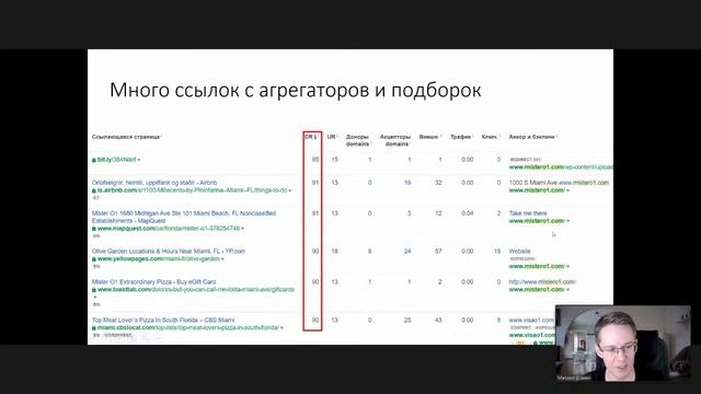 Михаил Шакин. Тонкости Local SEO в англоязычном Google смотреть онлайн