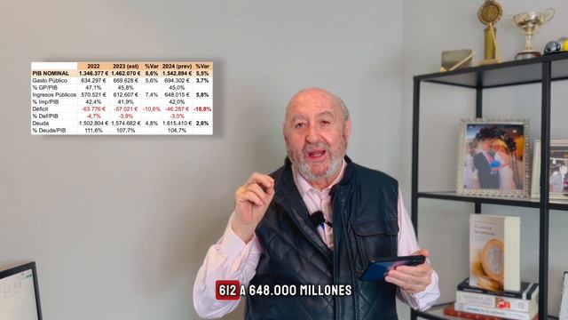 Sin presupuestos, España se va a la quiebra - Las consecuencias de esta ilegalidad смотреть онлайн