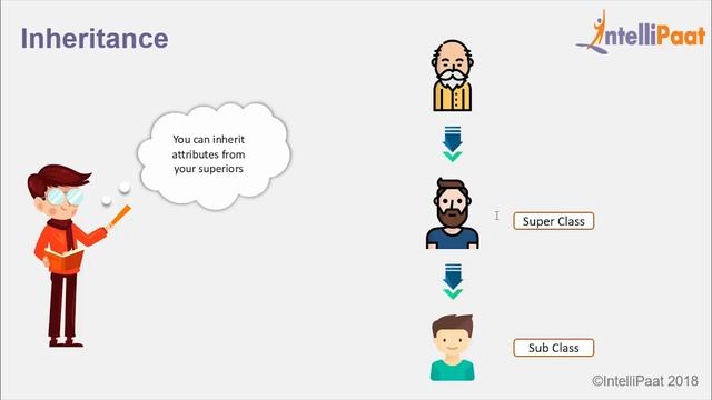 Python Programming Tutorial For Beginners | Python Classes with Examples | Python Course смотреть онлайн