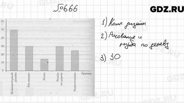 № 666 - Алгебра 9 класс Мерзляк смотреть онлайн