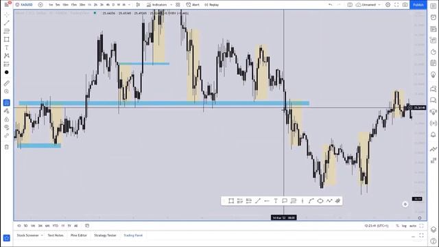 5. Сессионные зоны США: EURUSD, Золото, Серебро смотреть онлайн