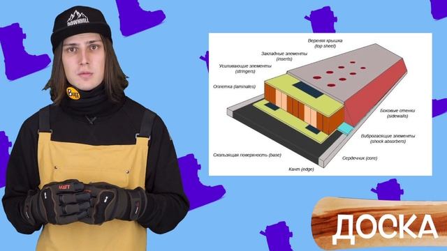 ЧТО ТАКОЕ СНОУБОРД? | ИСТОРИЯ СНОУБОРДА #1 смотреть онлайн
