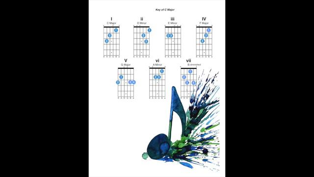 C major Guitar Chords Open Position and Chord Progressions смотреть онлайн