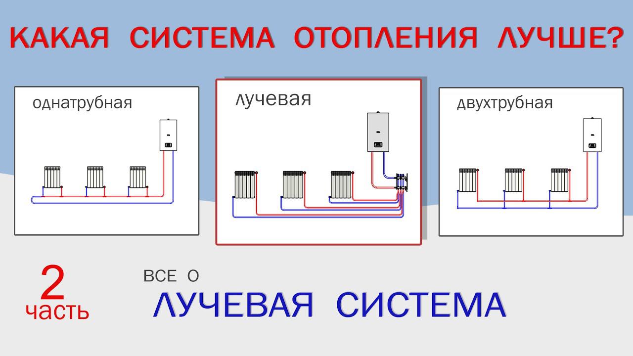 Какая система отопления лучше? ч2 коллекторная смотреть онлайн