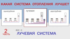 Какая система отопления лучше?  ч2 коллекторная