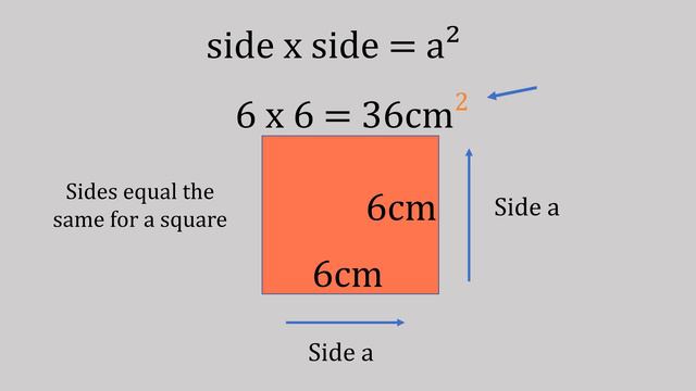 Area and perimeter of a square. Formula made easy, explained step by step. смотреть онлайн
