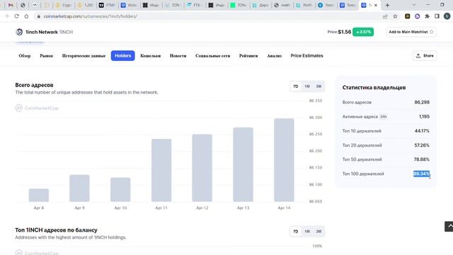 Toncoin TON Цена, Графики, Рыночная капитализация   CoinMarketCap/ Разбор TON от хомяка.