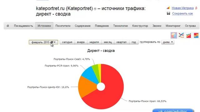 Яндекс Директ. Анализ статистики и повышение эффективности рекламы смотреть онлайн