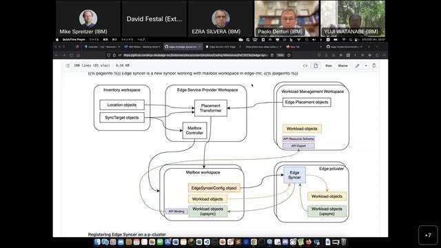 KubeStellar Community Meeting, March 23, 2023 (KubeStellar Syncer + Policy Mgmt featuring Kyverno) смотреть онлайн