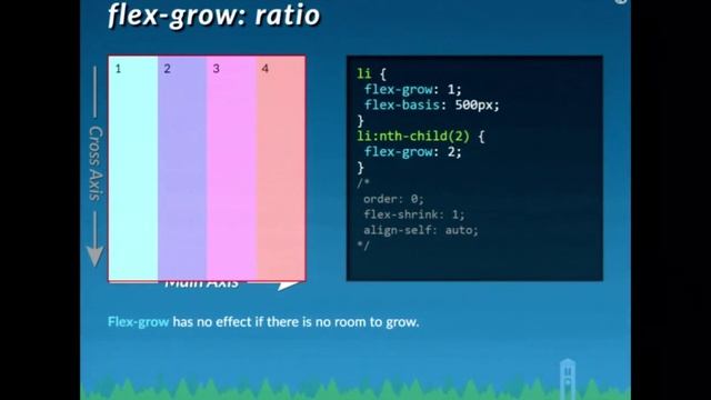 The Future Is Here Intro To Flexbox - DrupalCorn Camp 2015 смотреть онлайн