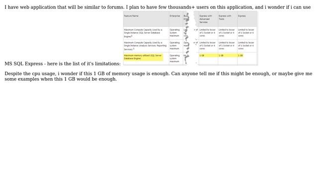 MS SQL Express - Memory limitation vs. web application смотреть онлайн