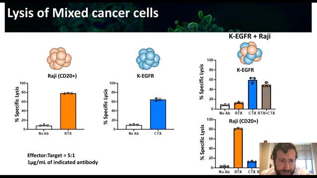 Engineering universal chimeric antigen receptors (CARs) for cancer therapy смотреть онлайн