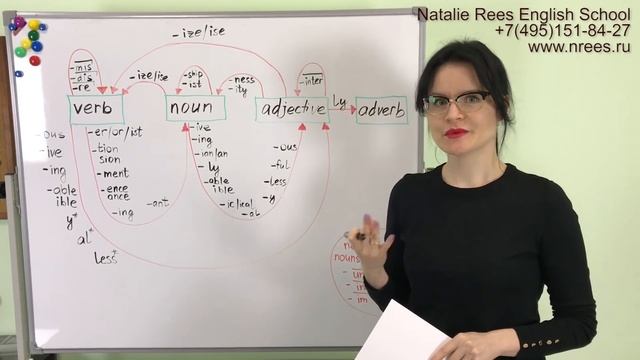 ЕГЭ Английский! Преобразование слов. Единая таблица. смотреть онлайн