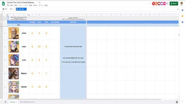 OverHit | Global Tier List! смотреть онлайн