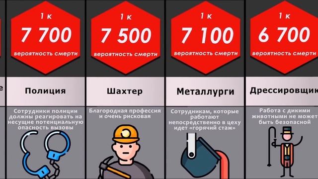 Самые опасные профессии. Сравнение самых опасных профессий в мире. смотреть онлайн