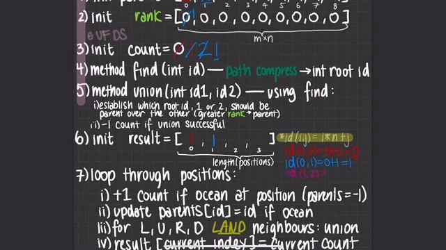 LeetCode 305. Number of Islands II Detailed Explanation + Coding UnionFind: Rank & Path Compression смотреть онлайн
