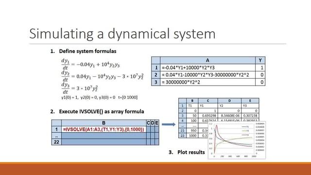 ExceLab: Patented Calculus add-in for Excel Spreadsheet смотреть онлайн
