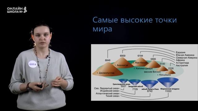 Изображение высот и глубин. Видеоурок 11. География 6 класс.
