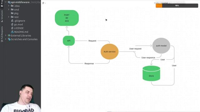 Golang | Live code | Сервис авторизация | API | Ответы на вопросы смотреть онлайн