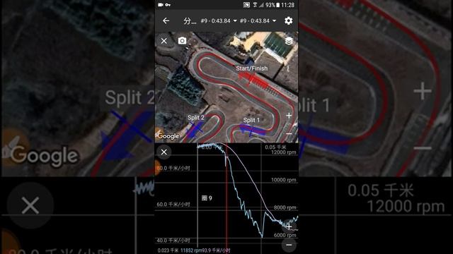 My karting data logger instead of AIM Mychron5, Alfano and Unipro смотреть онлайн