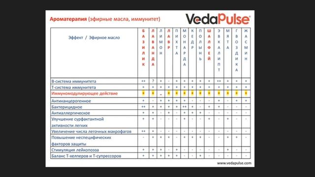 Aromatherapy And Antiviral Immunity Resistance