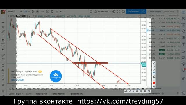 ОСНОВЫ ТЕХНИЧЕСКОГО АНАЛИЗА | УРОВНИ ПОДДЕРЖКИ И СОПРОТИВЛЕНИЯ БИНАРНЫЕ ОПЦИОНЫ смотреть онлайн