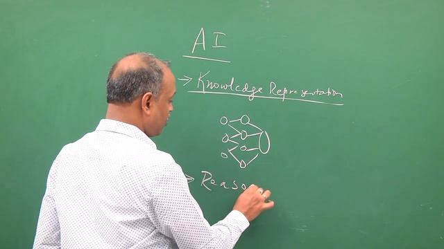 Key Elements of Artificial Intelligence | AI Elements |aiensured.com смотреть онлайн
