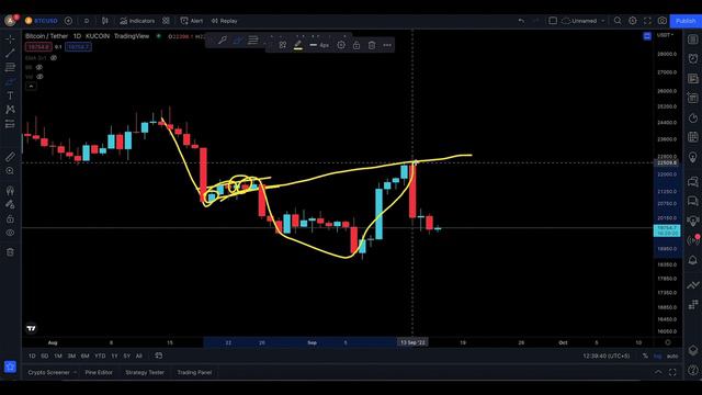 LUNA CLASSIC TECHNICAL ANALYSIS [ FALL TO SUPPLY ZONE !! ] смотреть онлайн